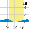 Eagle Point tide chart for Tuesday, March 15, 2022