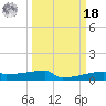 Eagle Point tide chart for Friday, March 18, 2022