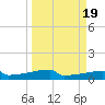 Eagle Point tide chart for Saturday, March 19, 2022
