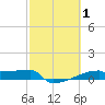 Eagle Point tide chart for Tuesday, March 1, 2022