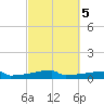 Eagle Point tide chart for Saturday, March 5, 2022