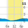 Eagle Point tide chart for Monday, April 11, 2022