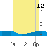 Eagle Point tide chart for Tuesday, April 12, 2022