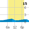 Eagle Point tide chart for Friday, April 15, 2022