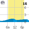 Eagle Point tide chart for Saturday, April 16, 2022