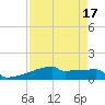 Eagle Point tide chart for Sunday, April 17, 2022
