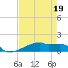 Eagle Point tide chart for Tuesday, April 19, 2022