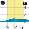 Eagle Point tide chart for Saturday, April 30, 2022