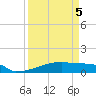 Eagle Point tide chart for Tuesday, April 5, 2022
