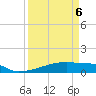 Eagle Point tide chart for Wednesday, April 6, 2022