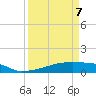 Eagle Point tide chart for Thursday, April 7, 2022