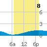 Eagle Point tide chart for Friday, April 8, 2022