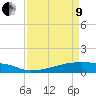 Eagle Point tide chart for Saturday, April 9, 2022