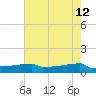 Eagle Point tide chart for Thursday, May 12, 2022