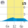 Eagle Point tide chart for Sunday, May 15, 2022