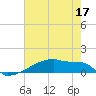 Eagle Point tide chart for Tuesday, May 17, 2022