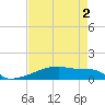 Eagle Point tide chart for Monday, May 2, 2022