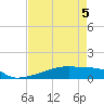 Eagle Point tide chart for Thursday, May 5, 2022