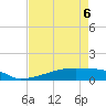 Eagle Point tide chart for Friday, May 6, 2022