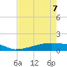 Eagle Point tide chart for Saturday, May 7, 2022