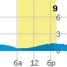 Eagle Point tide chart for Monday, May 9, 2022
