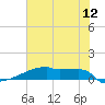 Eagle Point tide chart for Sunday, June 12, 2022