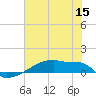 Eagle Point tide chart for Wednesday, June 15, 2022