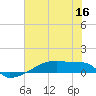 Eagle Point tide chart for Thursday, June 16, 2022