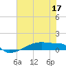 Eagle Point tide chart for Friday, June 17, 2022
