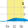 Eagle Point tide chart for Wednesday, June 1, 2022