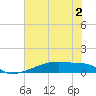 Eagle Point tide chart for Thursday, June 2, 2022
