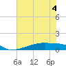 Eagle Point tide chart for Saturday, June 4, 2022