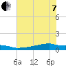 Eagle Point tide chart for Tuesday, June 7, 2022