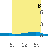 Eagle Point tide chart for Wednesday, June 8, 2022