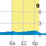 Eagle Point tide chart for Thursday, June 9, 2022
