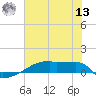 Eagle Point tide chart for Wednesday, July 13, 2022