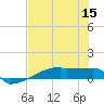 Eagle Point tide chart for Friday, July 15, 2022