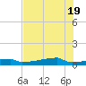 Eagle Point tide chart for Tuesday, July 19, 2022