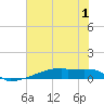 Eagle Point tide chart for Friday, July 1, 2022