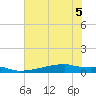 Eagle Point tide chart for Tuesday, July 5, 2022