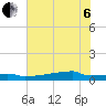 Eagle Point tide chart for Wednesday, July 6, 2022