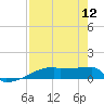Eagle Point tide chart for Friday, August 12, 2022