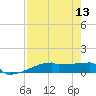 Eagle Point tide chart for Saturday, August 13, 2022