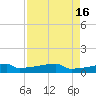 Eagle Point tide chart for Tuesday, August 16, 2022