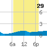 Eagle Point tide chart for Monday, August 29, 2022