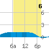 Eagle Point tide chart for Saturday, August 6, 2022