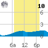 Eagle Point tide chart for Saturday, September 10, 2022
