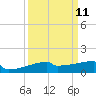 Eagle Point tide chart for Sunday, September 11, 2022