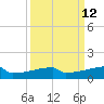 Eagle Point tide chart for Monday, September 12, 2022