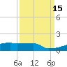 Eagle Point tide chart for Thursday, September 15, 2022